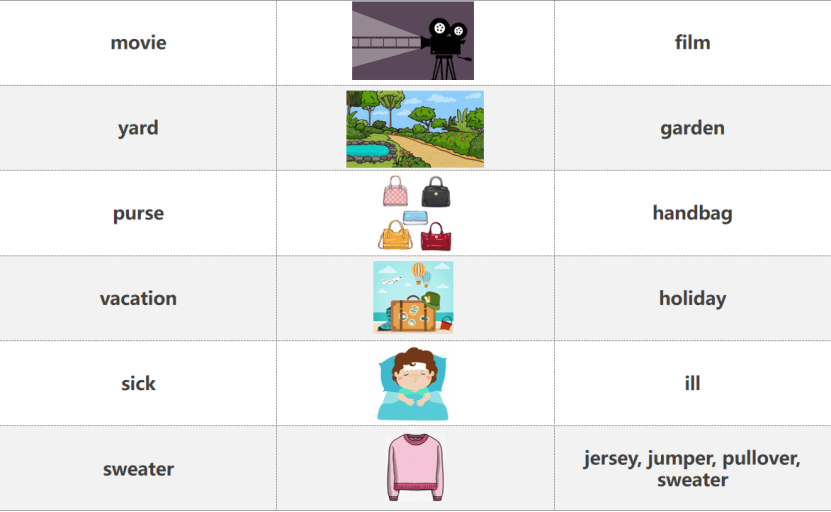 旅行ing形式用英语怎么说？美式traveling与英式travelling区别全解析