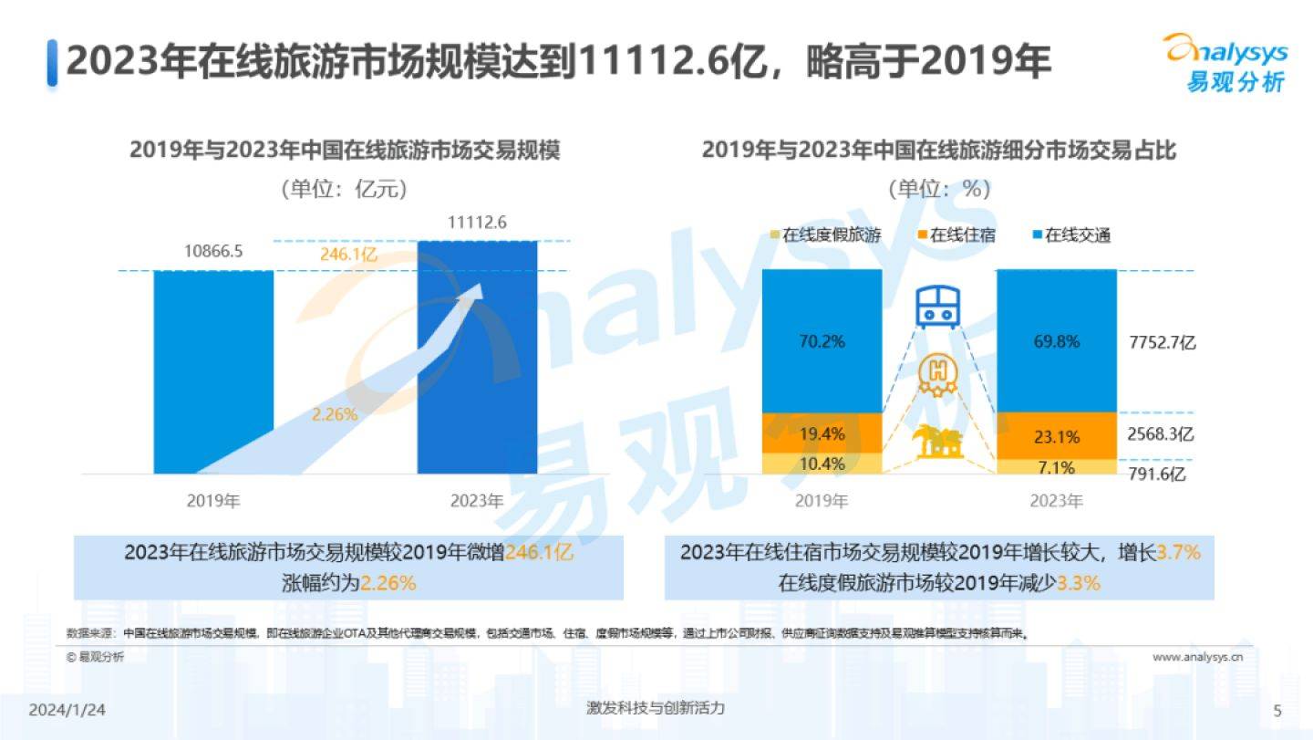 2024最新旅行网排行榜：帮你轻松选出靠谱平台，告别选择困难