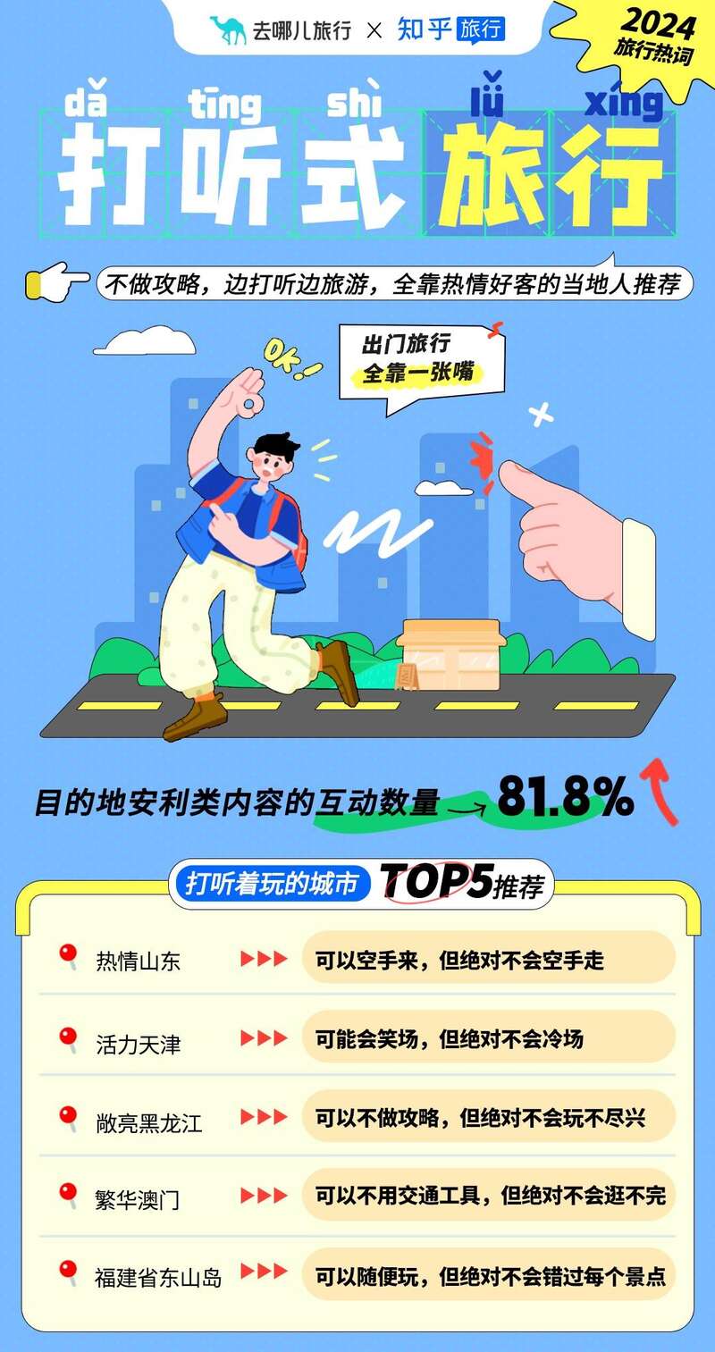 2024最新旅行网排行榜：帮你轻松选出靠谱平台，告别选择困难