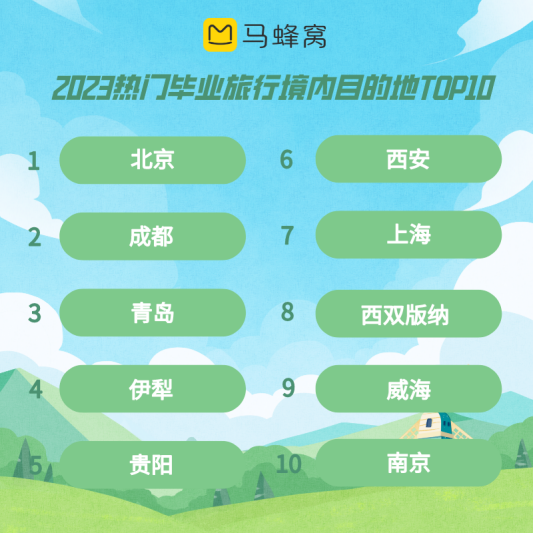 旅行小多:省钱又深度的旅行方式,让你轻松玩转世界 旅行小多:省钱又深度的旅行方式,让你轻松玩转世界