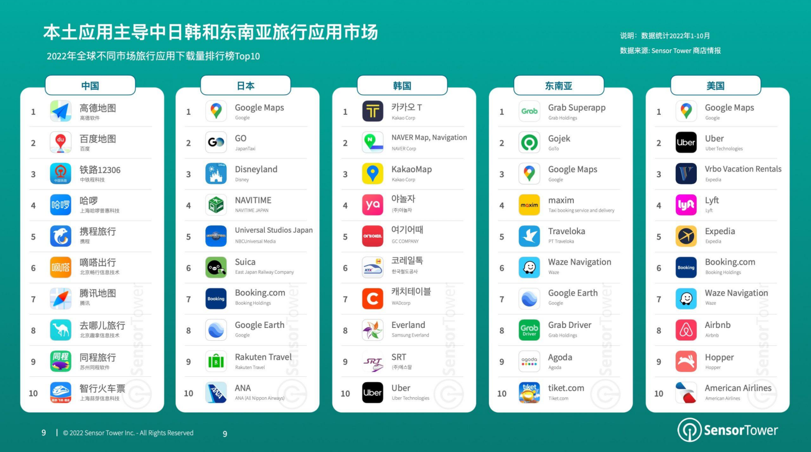 旅行app排行榜前十名:2024年最实用旅行App推荐,帮你轻松规划完美旅程 旅行app排行榜前十名:2024年最实用旅行App推荐,帮你轻松规划完美旅程
